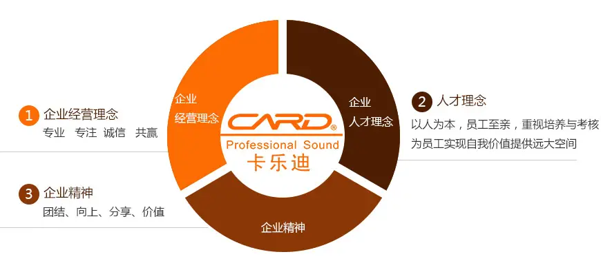 信合影响企业文化